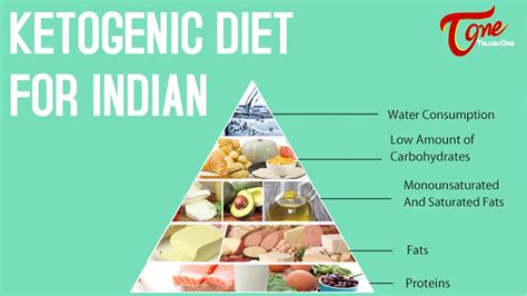 ketogenic diet  indian  diet  dr p janaki