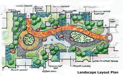 understanding  land layout