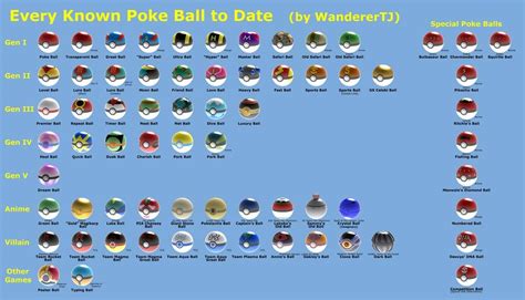 poke ball  date diagramchart  wanderertj diagram