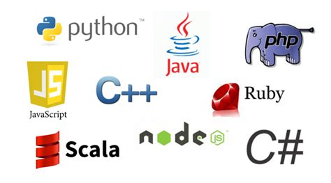 code programming languages     tech companies java programming