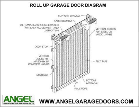 garage door repair angel garage door  gate