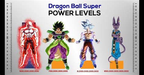 dragon ball  power levels chart goku ssj power level chart lets skip   doesnt