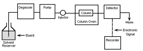 lesson  introduction  hplc shodex korea