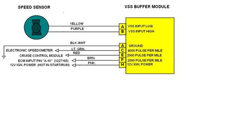 speedometer plug wiring diagram wiring diagram pictures