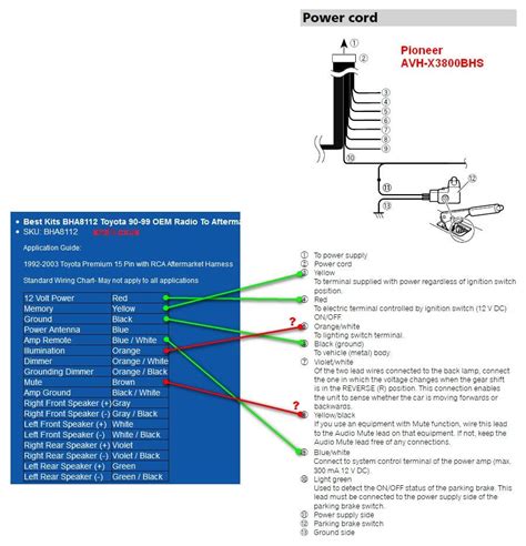 pioneer head unit wiring diagram   gmbarco