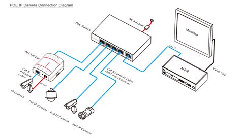poe ip camera wiring diagram naturalish