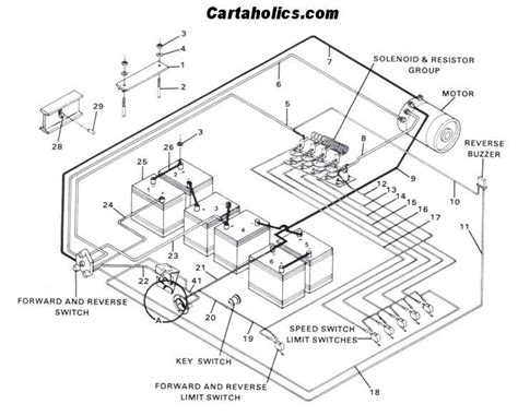 club car wiring diagram electric cartaholics golf cart forum club car golf cart electric