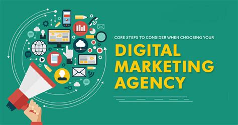 digital marketing agency business imz