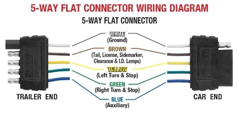 flat  trailer wiring diagram  flat trailer wiring diagram wiring