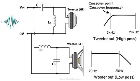 passive subwoofer crossover circuit diagram iot wiring diagram