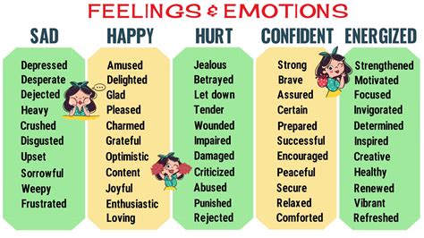 feeling words  words  describe feelings  emotions esl forums