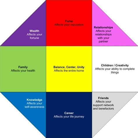 feng shui rules tips  designing  feng shui home