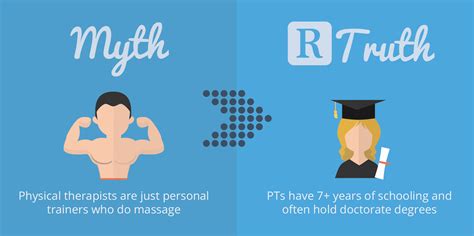 seven myths about physical therapy debunked