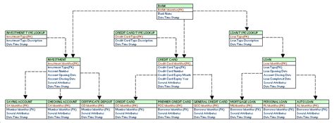 enterprise data modeling tutorial learndatamodelingcom