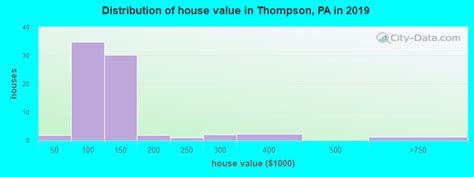 thompson pennsylvania pa 18465 profile population