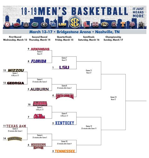 sec tournament  bracket printable printable world holiday