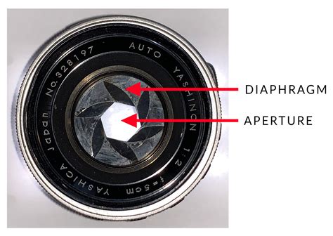 aperture  photography key concepts explained