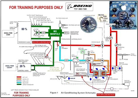 car ac wiring diagram  jan magazineillustrations