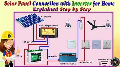 install  solar panel inverter  power  solar energize  life