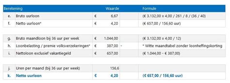 maandsalaris naar uurloon bruto netto kostprijscalculatie