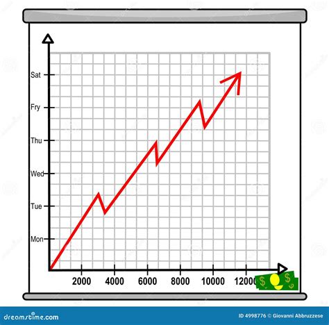 de grafiek van inkomens picture image
