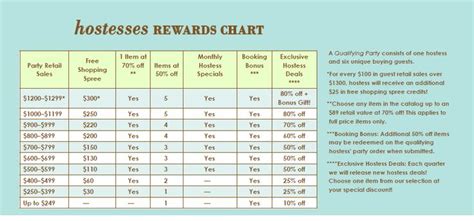 hostess rewards  amazing  hostess specials change monthly