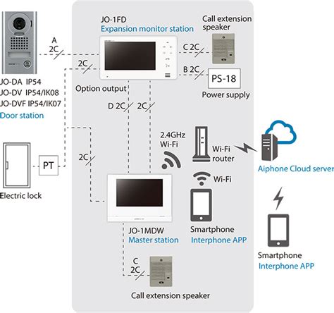 aiphone jo md wiring diagram nuurulderry