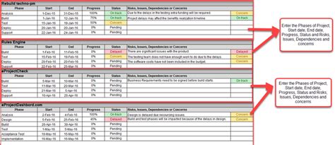 Multiple Project Status Report Template Excel Download