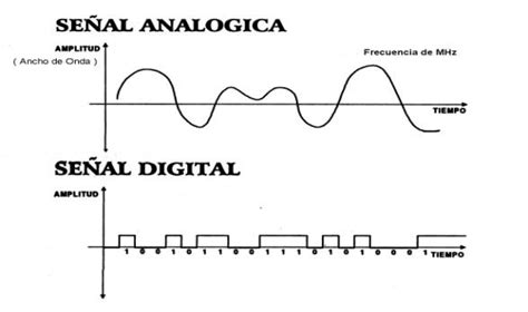 diferencia entre sensores digital y analÃ³gico
