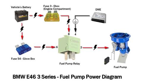bmw   fuel pump wiring diagram wiring diagram  schematic