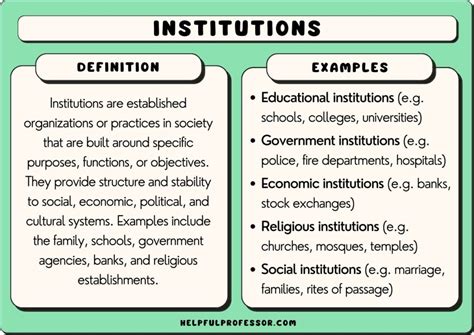 institutions examples