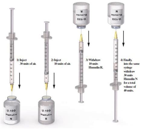 nurseupdate mixing  types  insulin   syringe