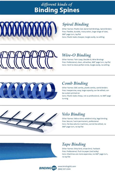 buy resource center   binding spines called binding