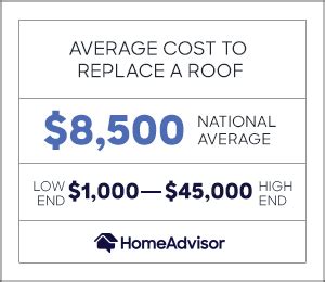 cost   roof replacement      roof cost homeadvisor