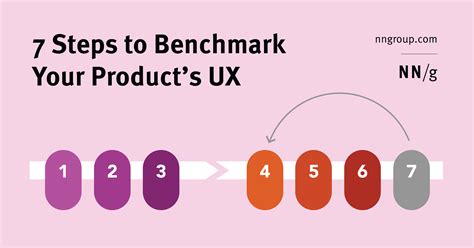 steps  benchmark  products ux
