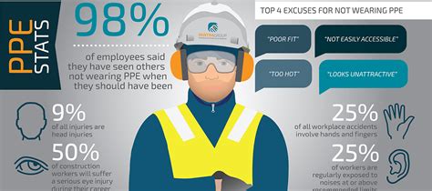 ppe complete guide  personal protective equipment sefnetix