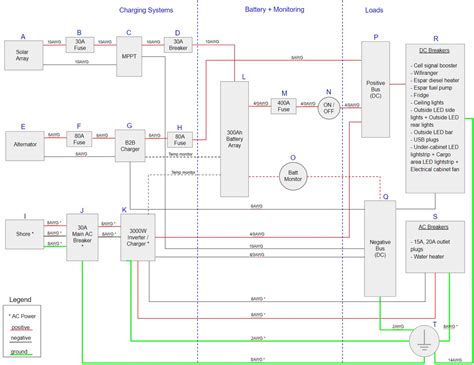 diy camper wiring diagram wiring diagram  schematics