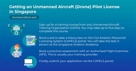 guide    drone pilot license  singapore drones  robots asia