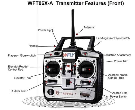 drone controllers      work  important terminology