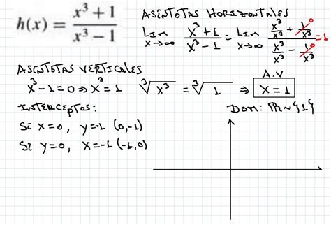 como hallar asintotas horizontales  verticales youtube