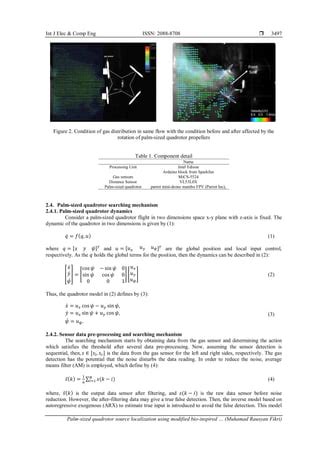 palm sized quadrotor source localization  modified bio inspired algorithm  obstacle