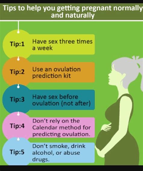 Tips To Help You Getting Pregnant Normally And Naturally Ways To Get