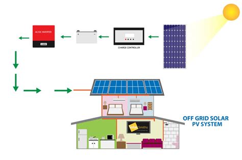 grid solar system solar energy company