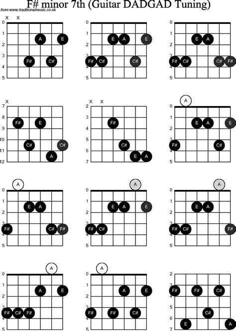 chord diagrams d modal guitar dadgad f sharp minor7th