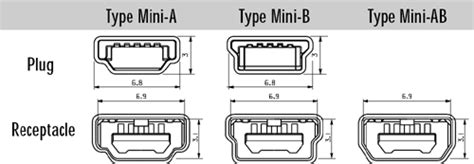 hardware  design portable   pins mini usb connector