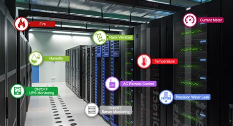 pemantauan lingkungan  pusat data  ruang server
