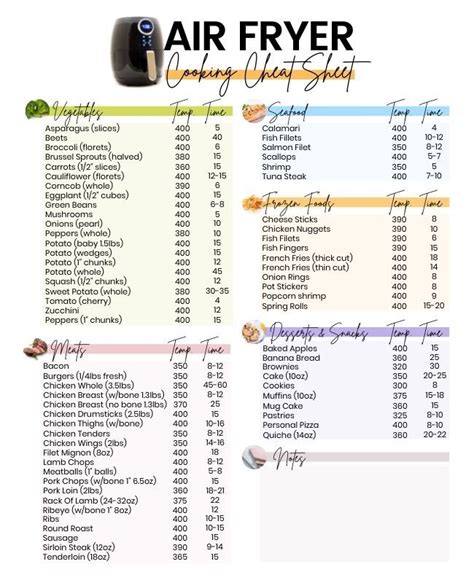 printable air fryer cheat sheet cooking times  temperatures fryer
