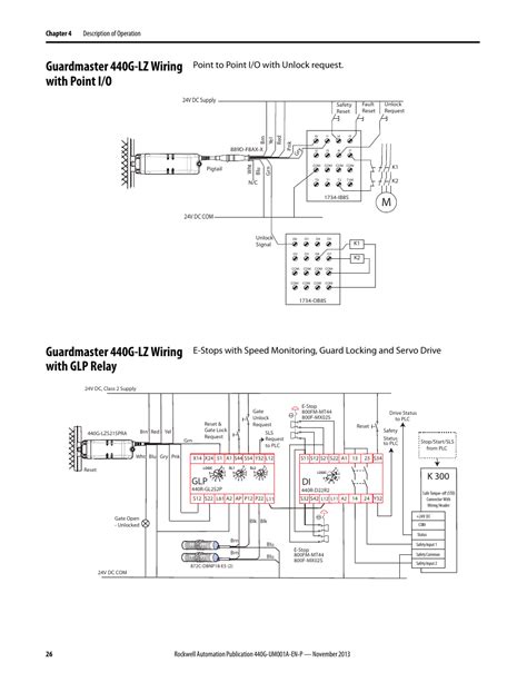 ibs wiring manual