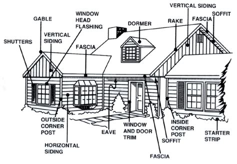 exterior house diagram house diagram michael bedroom pinterest house architecture