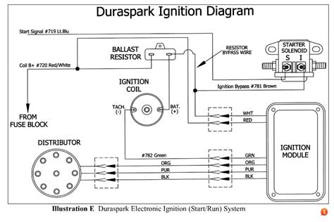 duraspark ignition  painless wiring harness  cj